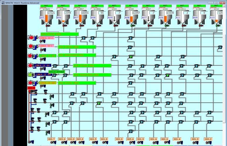 Architettura hw e sw del sistema di telecontrollo 1 Mappatura sistema di valvole intelligenti per