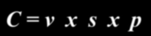 Scostamento costi variabili Materie dirette Mano d opera MOD C = v x s x p C = Costo totale di Budget V = Volume programmato di produzione S = Standard