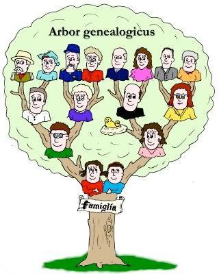 L albero genealogico Scrivere un programma C che sia in grado di rappresentare e gestire un albero genealogico In particolare, vogliamo poter