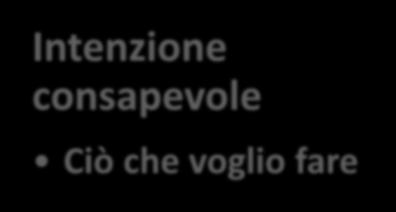 LAPSUS E ATTI MANCANTI FREUD SCOPRE CHE IL MECCANISMO ALLA BASE