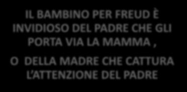 Complesso di Edipo IL BAMBINO PER FREUD È INVIDIOSO DEL PADRE CHE GLI PORTA VIA LA MAMMA, O DELLA MADRE CHE CATTURA L ATTENZIONE DEL PADRE MEDITA INCONSCIAMENTE DI DISTRUGGERLO