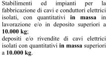 Prima il limite era 200 qli anche per i depositi Prima non era previsto