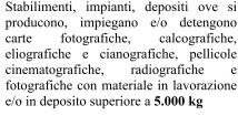 1982 Tolto il limite di 5 Kg per le pellicole Messo il limite in massa Si invitano le aziende clienti a verificare se all interno della propria attività non vi siano nuove attività