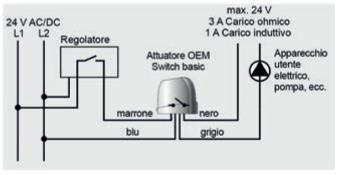 entrata per il cavo di alimentazione proveniente dalla rete elettrica. N.C.