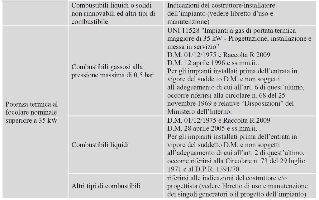 potenza. Nel caso l impianto sia dotato di generatori alimentati da combustibili diversi tra loro occorre applicare le norme più restrittive.