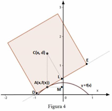 AC CL Pr la similitudin abbiamo: = AC = AL, chiamiamo α = ALM ˆ, da cui AL AM AM AC = sc( α ) = + tan ( α ) = + ( f '( ) ) = +, D altro canto si ha + AC = d, mntr il prcdnt radical lo abbiamo già