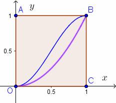 π f = s = sin, il rifrimnto grafico adsso è: l rlativ probabilità sono: Abbiamo: ; ( π ) π sin 4 π π d = = < ; sin d = = = > ; = > π 6 π π 4) Dtrmina infin il volum dl solido gnrato dalla rotazion
