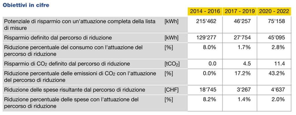 Il Modello PMI di Enerti Consulenza e accompagnamento Lista di misure Sopraluogo in ditta da parte di un consulente ed elaborazione della lista di provvedimenti.