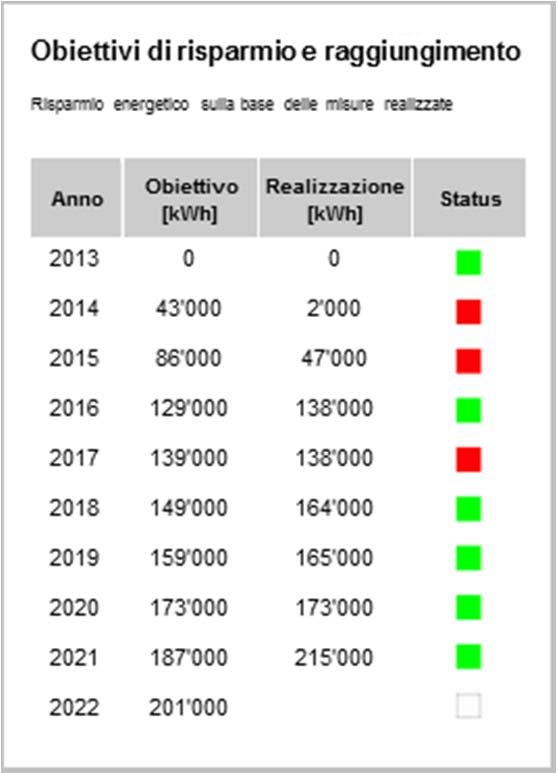 Il Modello PMI di Enerti Consulenza e accompagnamento Lista di misure Sopraluogo in ditta da parte di un consulente ed elaborazione della lista di provvedimenti.