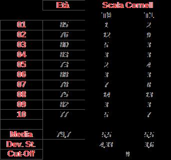 La ricerca: l analisi dei dati (3) 4.