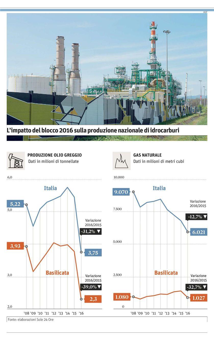 Sezione: