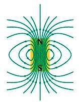 Magnetismo fenomeni