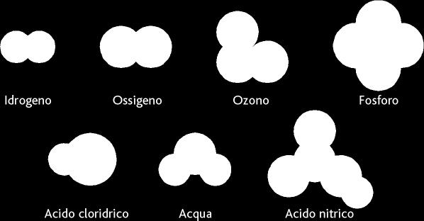 8 Composti L unione di due o più atomi produce una molecola.