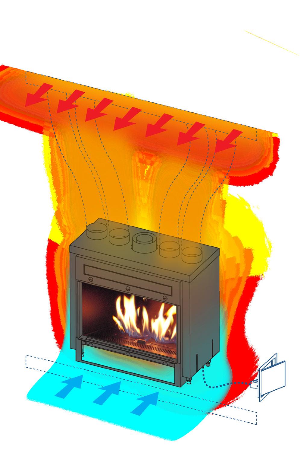 PERCHÉ SCEGLIERE UN FOCOLARE A GAS EDILKAMIN? MASSIMA PRATICITÀ - Radiocomando con display LCD in dotazione per regolare la temperatura ambiente desiderata e l intensità della fiamma.