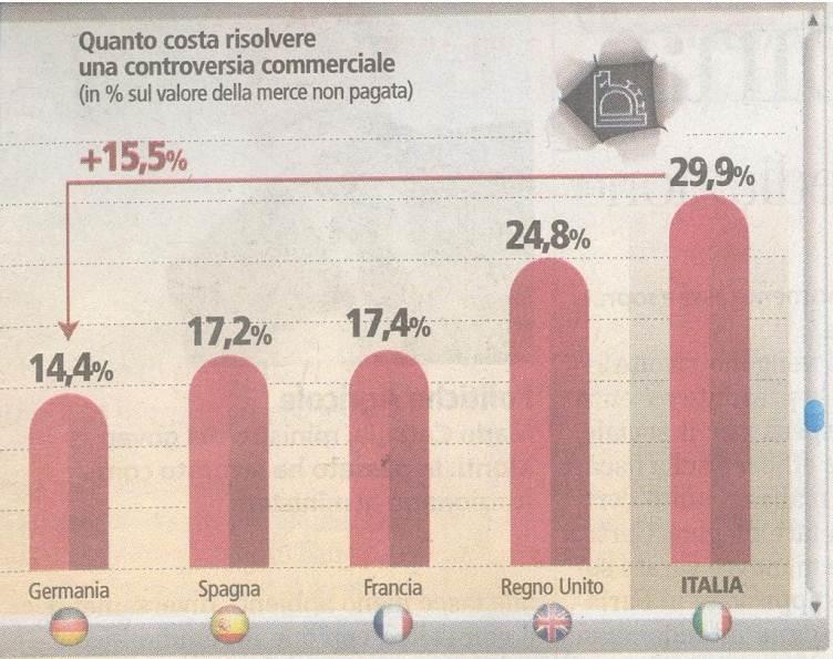 La Stampa