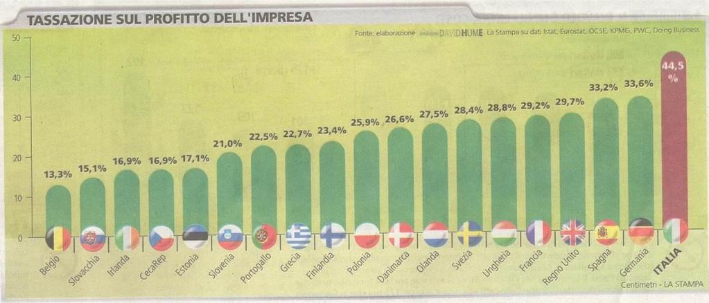 La Stampa