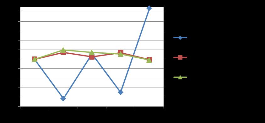 Tab. 2 - Nati, di cui stranieri, nell ambito distrettuale 5.1 Cervignano del Friuli, in provincia di Udine e in regione FVG: anni 2006 2010 e variazione assoluta e percentuale tra 2006 e 2010.