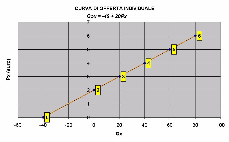 RAPPRESENTAZIONE GRAFICA DELLA