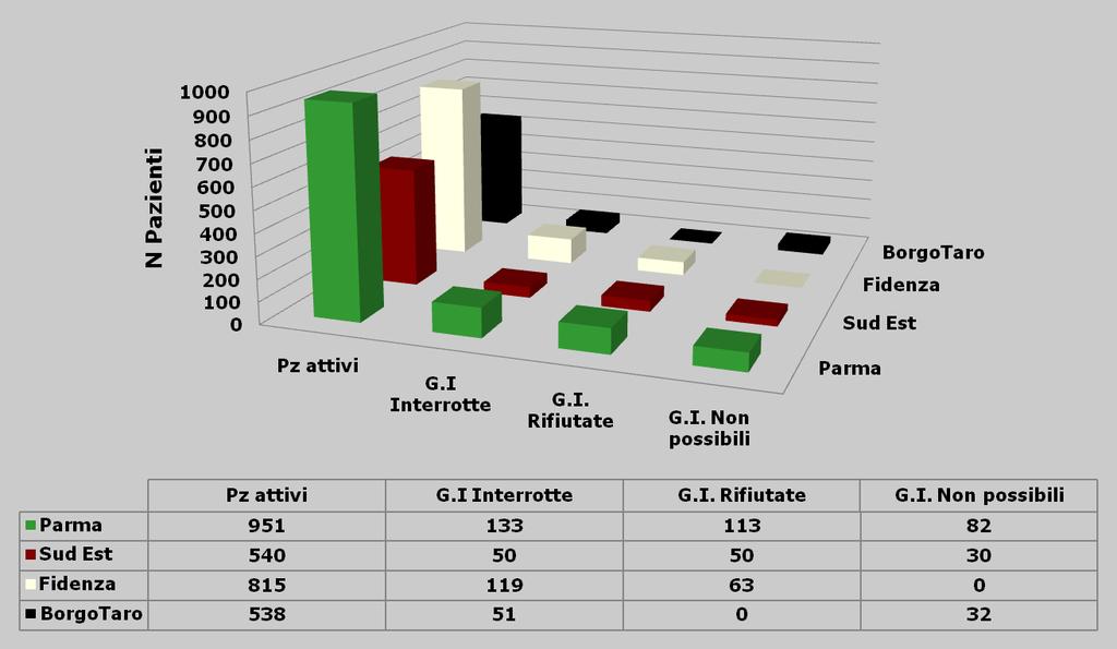 Ambulatori AUSL : il