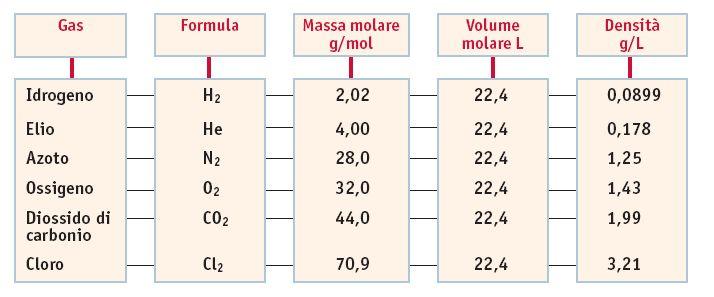 DENSITA Densità relativa.