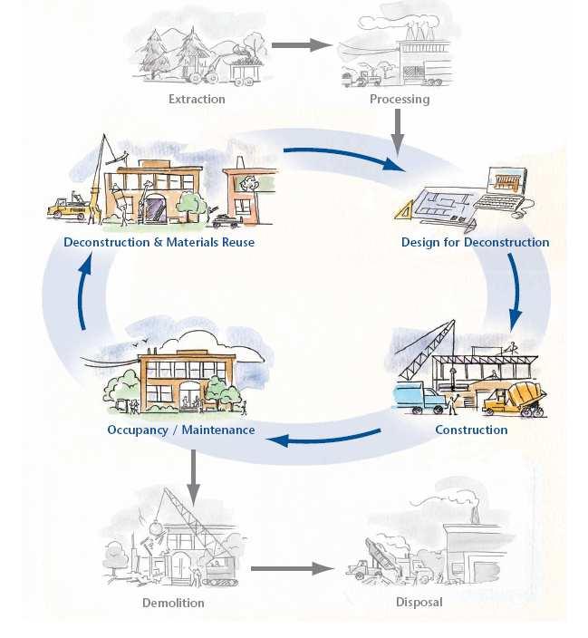 CICLO DI VITA La direttiva 2010/31 richiede: di garantire un equilibrio ottimale in funzione dei costi tra gli investimenti necessari e i