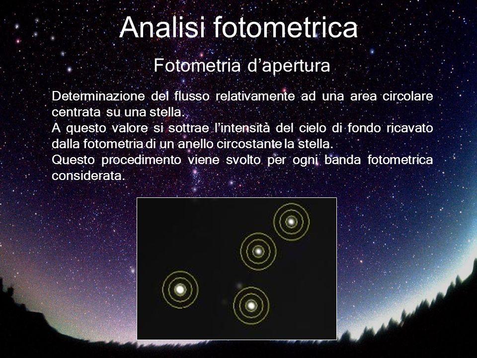 FOTOMETRIA DI APERTURA Metodo per determinare la magnitudine di una sorgente entro una determinata apertura, circolare, in caso delle stelle.