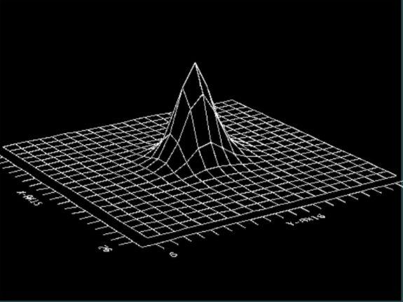 FOTOMETRIA DI PSF Viene creato un modello della distribuzione della luce di una stella sull'immagine (PSF Point Spread Function) in base ai dati ricavati