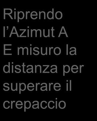 Riprendo l Azimut A E misuro