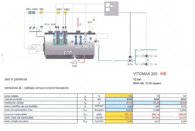 @2008 NUOVO GENERATORE DI VAPORE 12 t/h vapore dotato di: - Recupero calore fumi - Sistema di alimentazione acqua modulante sotto inverter -