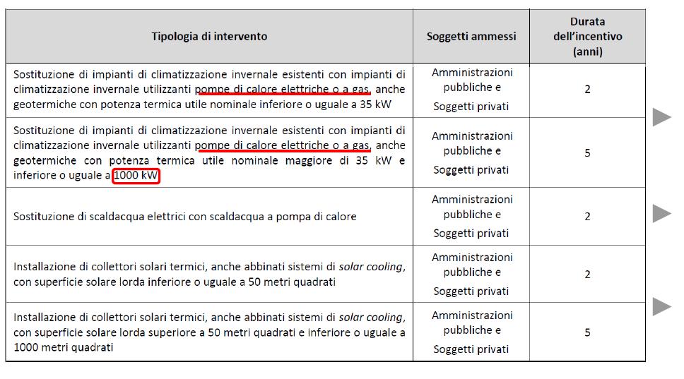 Strumenti per la riduzione