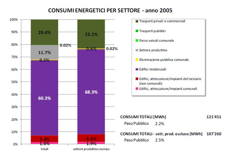 Strumenti per la riduzione dei consumi: il Patto dei Sindaci Integrazione delle