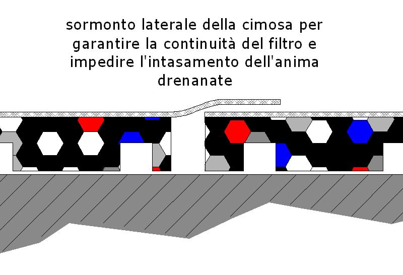 check list consentirà al progettista di raccogliere ordinatamente i dati necessari al dimensionamento.