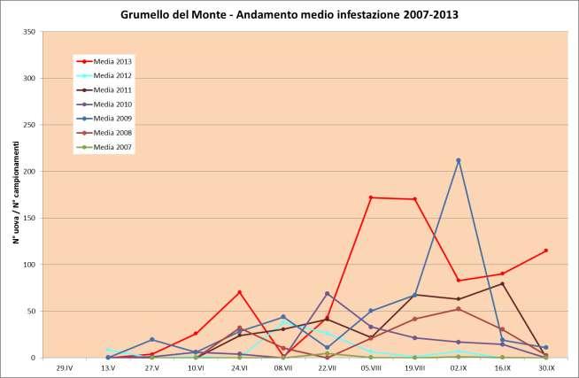 COMUNE DI