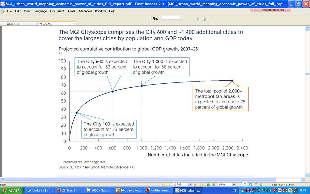 Il secolo delle città La crescita del PIL mondiale nel periodo 2007-2025 dipenderà pesantemente dalle prime 2.