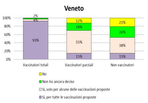 Regione Veneto. Semestri 2008-2016. Andamento per coorte semestrale. delle coperture vaccinali per poliomielite (1a dose).