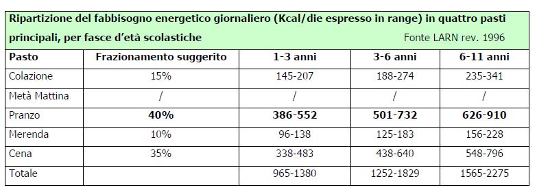 12 FREQUENZE DI CONSUMO DI