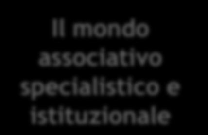 Confindustria Digitale: 380 imprese 250 mila addetti 70 mld di fatturato XBRL Italia, Anorc Il mondo associativo specialistico e