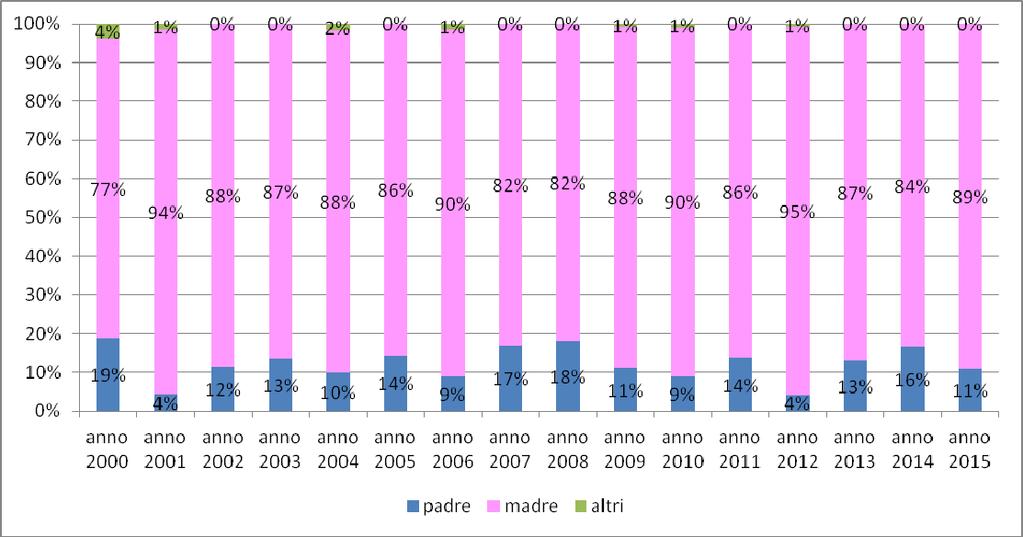 Grafico 1.