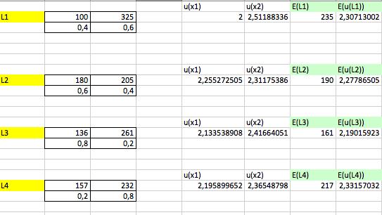 Criterio dell utilità attesa u( x) = log( x) ( ) :