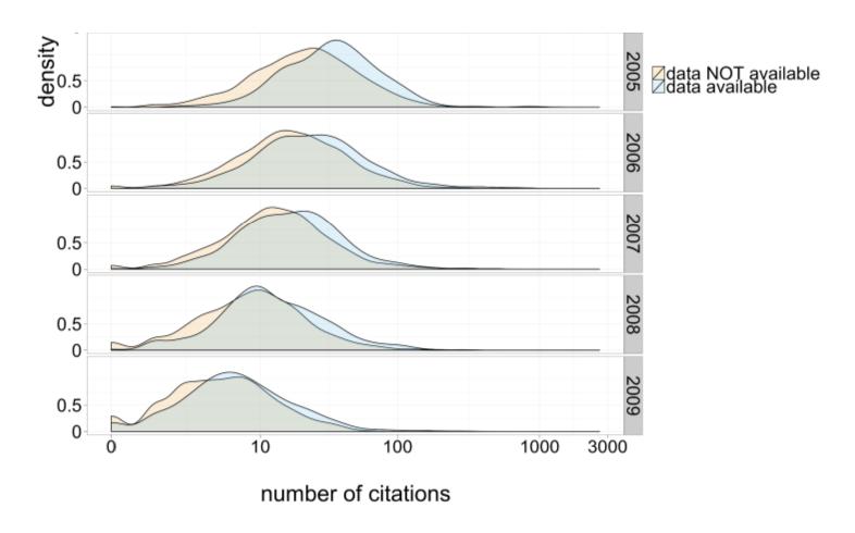 175 Data from Swan (2010), eprints.soton.ac.uk/268516/ Codice Vanderwalle (2012), doi: 10.