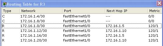 Innanzitutto si ricorda che è possibile visionare le tabelle di routing di un router andando sulla sua LI e digitando il comando: 3#show ip route... Gateway of last resort is not set 172.16.0.