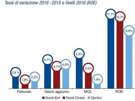 I fallimenti e le liquidazioni volontarie delle PMI del