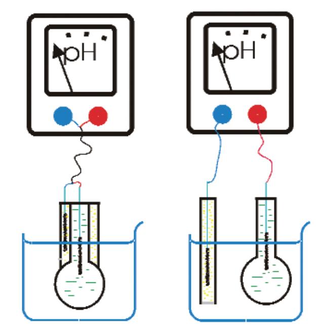 L elettrodo a vetro [2/5] ph Combination electrode Protonation of