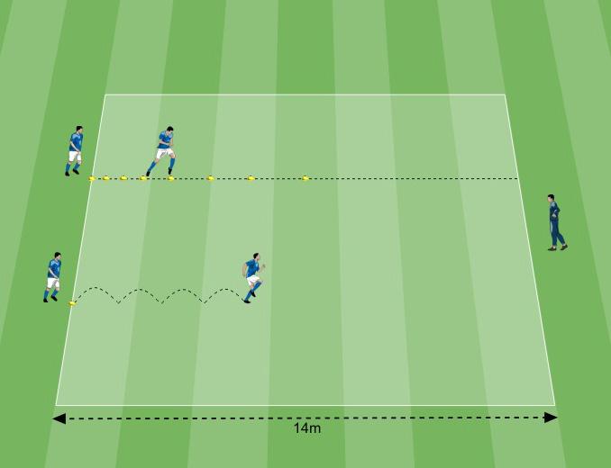 Responsabile della conduzione: preparatore atletico Proposta 2 STAZIONE TEMATICA:PERFORMANCE Alleniamo l accelerazione L esercitazione è condotta dal preparatore atletico del CFT.