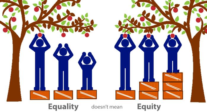 uguaglianza vs equità parti uguali fra