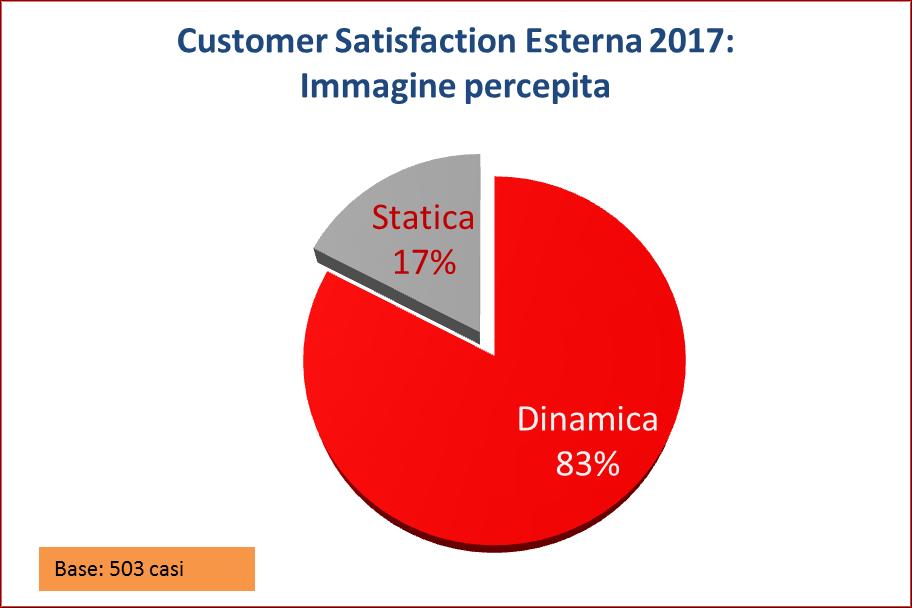 Confronto tra