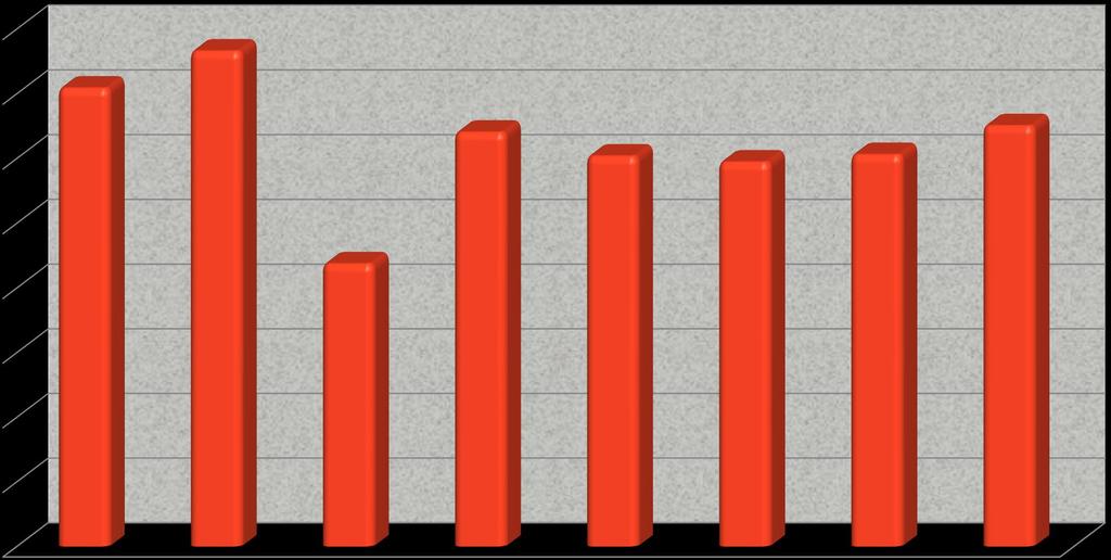 GIORNATE DI LAVORO AGRICOLO 3.543.