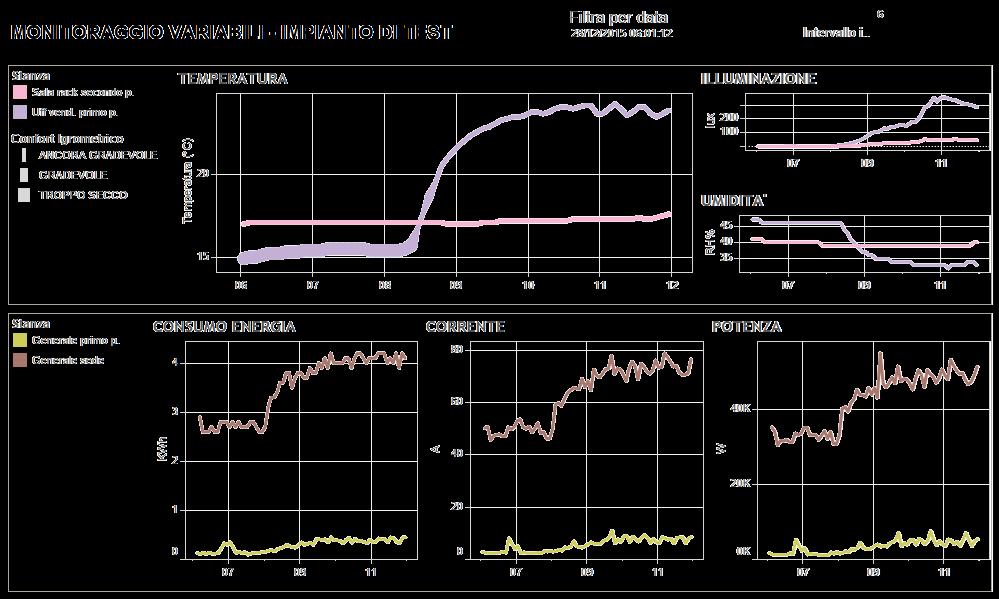 DATA ANALYTICS