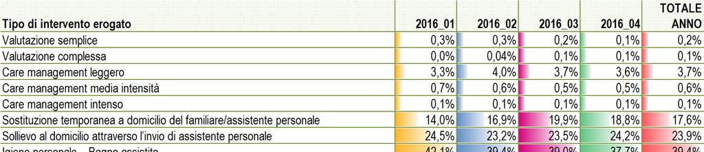 Focus: la misura RSA aperta