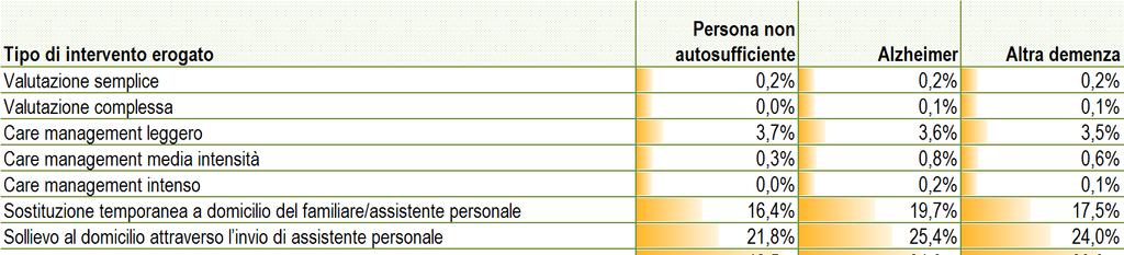 Focus: la misura RSA